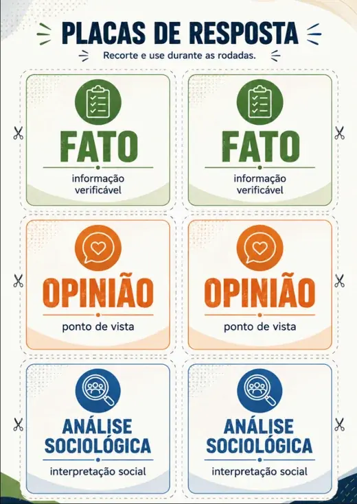 Fato, Opinião ou Análise Sociológica? - Placas de resposta
